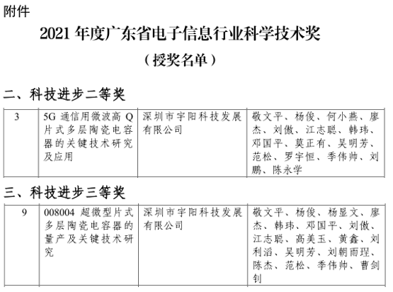 宇阳“008004超微型和5G通信用微波高Q值MLCC关键技术研究”项目荣获广东电子信息行业科技进步奖