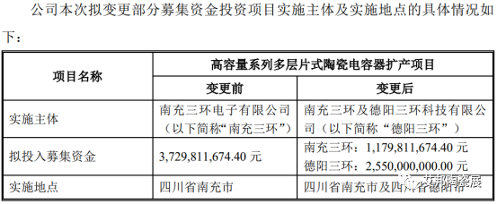 三环集团（300408）：高容量系列MLCC扩产项目将新增德阳三环实施