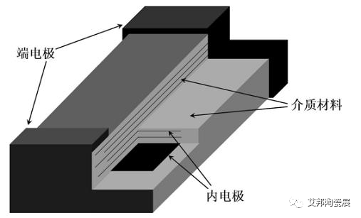 惠州宝顺美：2.05亿元建3000吨/年MLCC用高端钛酸钡项目