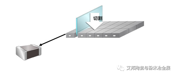 LTCC低温共烧陶瓷与MLCC片式多层陶瓷电容器印刷工艺有何区别