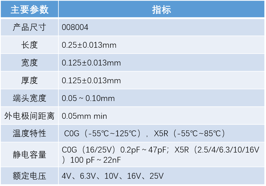 技术突破！宇阳推出行业最小尺寸008004MLCC，获国内权威机构检测鉴定