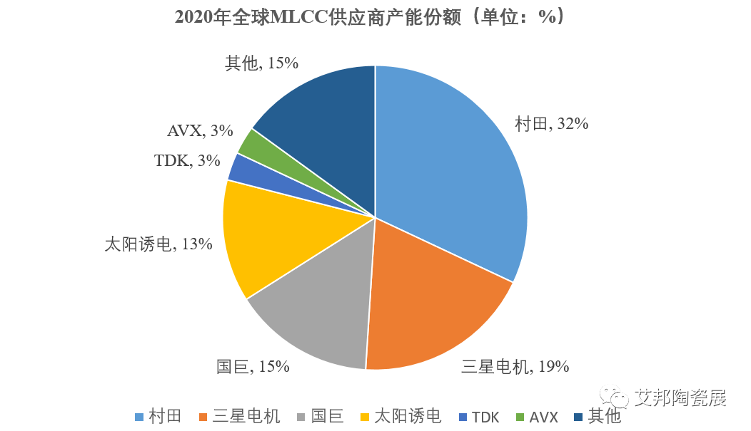 停产1周！村田福井MLCC工厂近百名染疫致停产