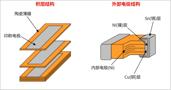 ​市场规模达200亿，MLCC用离型膜20强一览