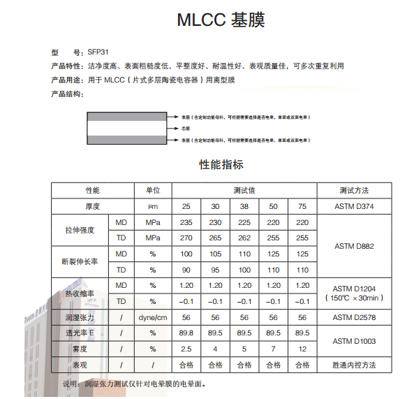 ​市场规模达200亿，MLCC用离型膜20强一览