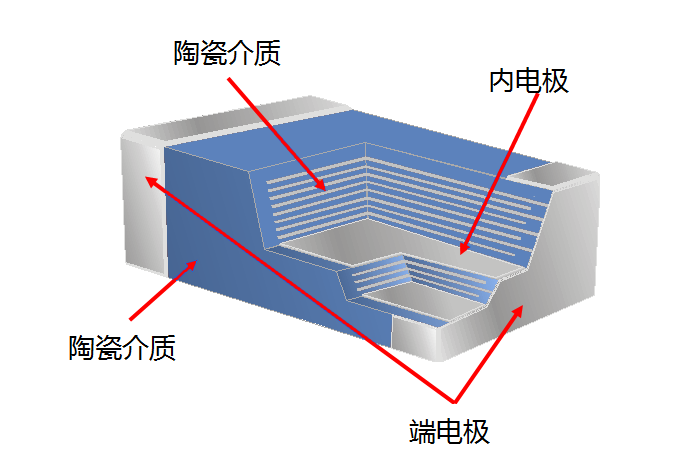 MLCC裂纹产生原因及注意事项