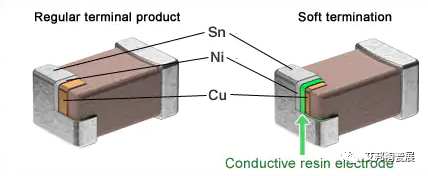 MLCC裂纹产生原因及注意事项