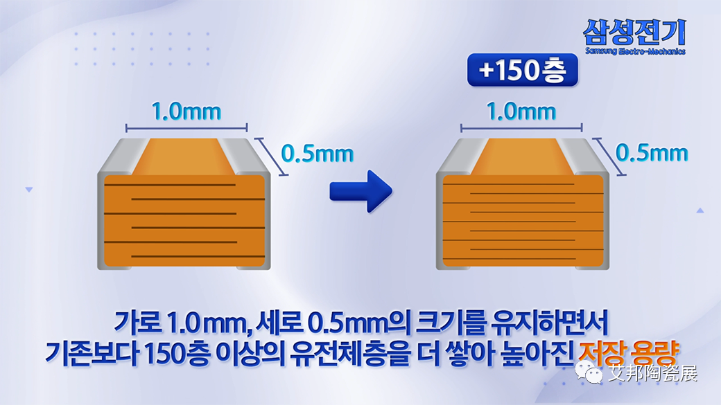 三星电机今日宣布开发出5G手机用全球最高容量MLCC