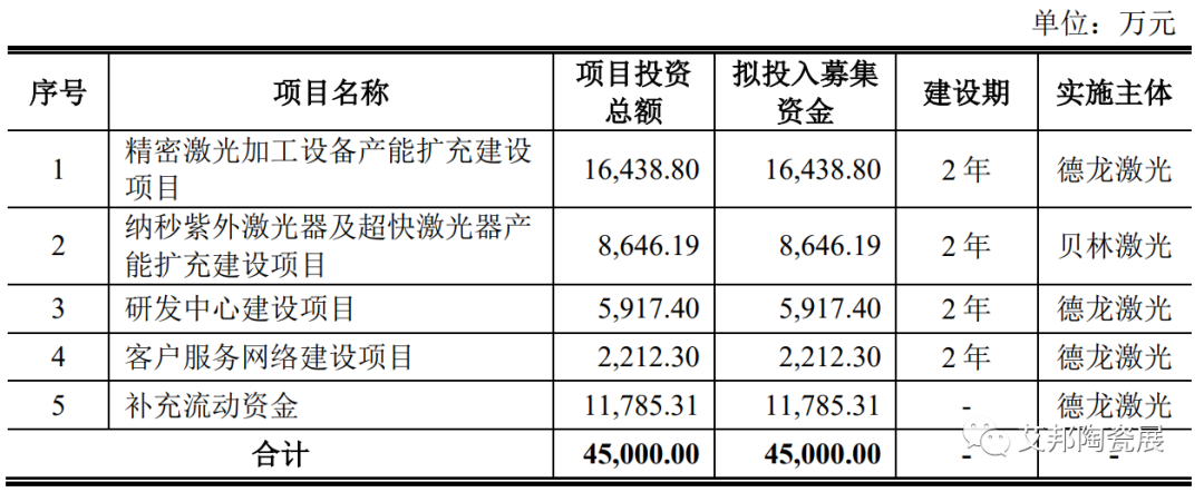 陶瓷基板激光企业——德龙激光科创板IPO获受理