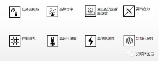 DPC陶瓷基板特性及应用