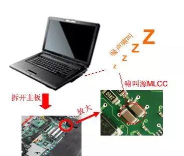 干货|MLCC为什么会啸叫？怎么解决啸叫？