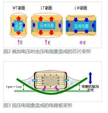 干货|MLCC为什么会啸叫？怎么解决啸叫？