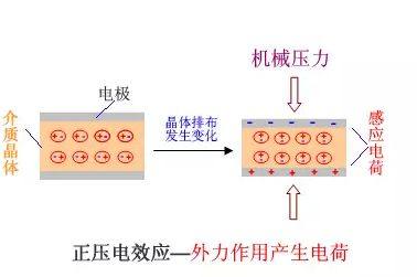 干货|MLCC为什么会啸叫？怎么解决啸叫？