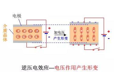 干货|MLCC为什么会啸叫？怎么解决啸叫？