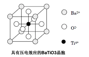 干货|MLCC为什么会啸叫？怎么解决啸叫？