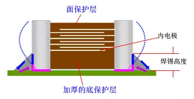 干货|MLCC为什么会啸叫？怎么解决啸叫？