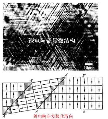 干货|MLCC为什么会啸叫？怎么解决啸叫？