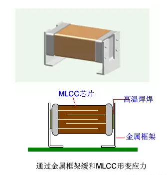 干货|MLCC为什么会啸叫？怎么解决啸叫？