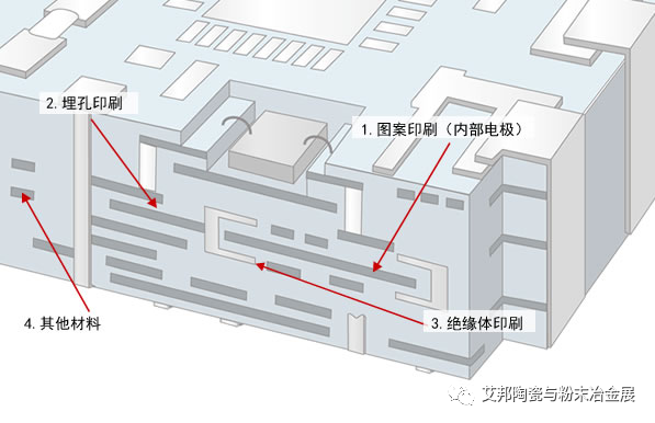 LTCC与MLCC印刷工艺对比介绍