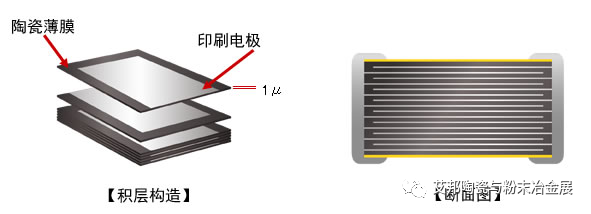 LTCC与MLCC印刷工艺对比介绍