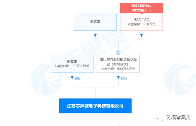 总投资6.5亿元！芯声微年产350亿只MLCC项目签约江苏淮安