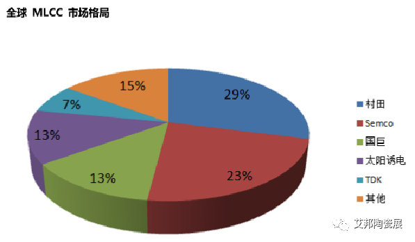 日韩厂商产能结构调整  MLCC国产化迎来机遇