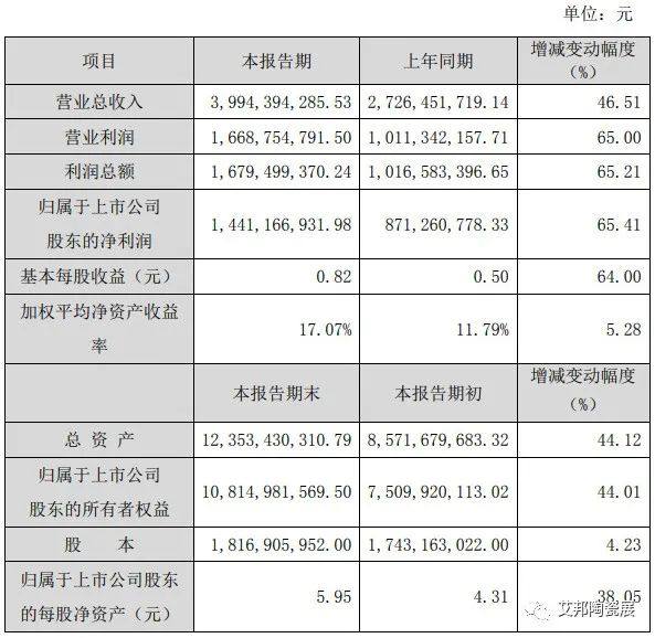 MLCC市场火爆，2020年国内相关上市公司业绩整体增长