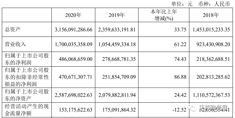 MLCC市场火爆，2020年国内相关上市公司业绩整体增长