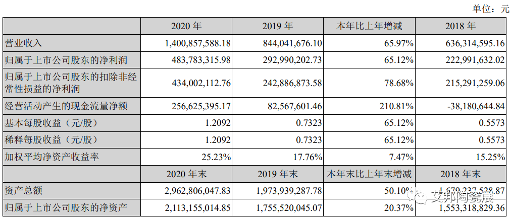 MLCC市场火爆，2020年国内相关上市公司业绩整体增长