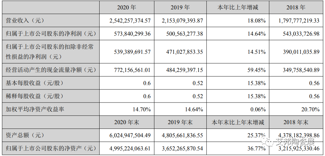 MLCC市场火爆，2020年国内相关上市公司业绩整体增长