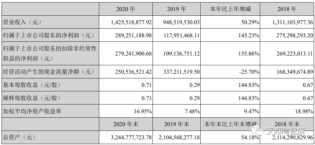 MLCC市场火爆，2020年国内相关上市公司业绩整体增长