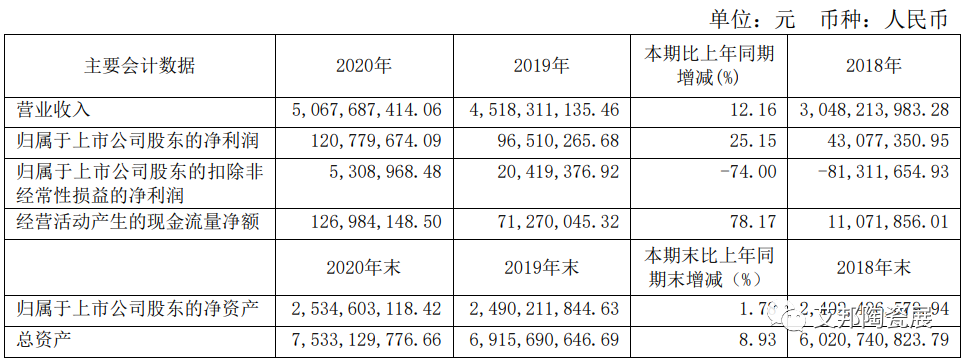 MLCC市场火爆，2020年国内相关上市公司业绩整体增长