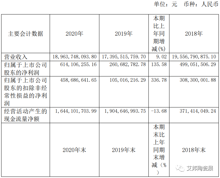 MLCC市场火爆，2020年国内相关上市公司业绩整体增长