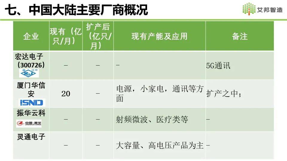 2021年MLCC产业链报告分享——全球MLCC市场概况介绍