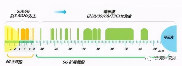 LTCC材料及器件国外总体发展情况