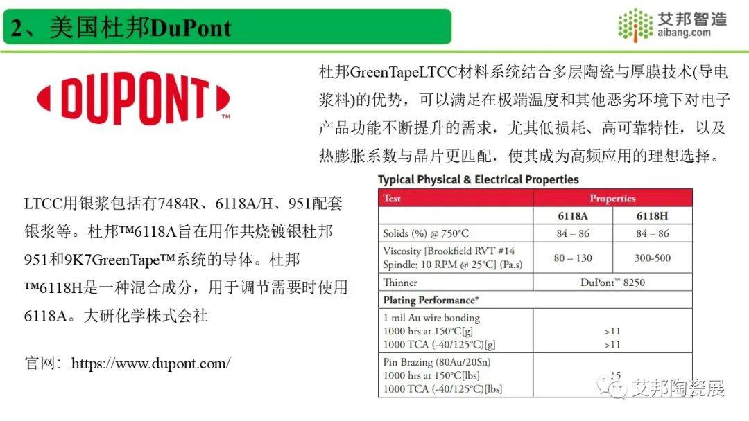 全球低温共烧银浆LTCC银浆厂商一览