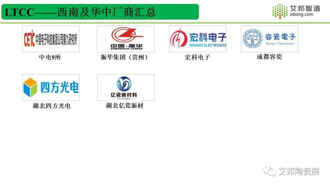 国内45家LTCC低温共烧陶瓷厂商一览，报告可下载