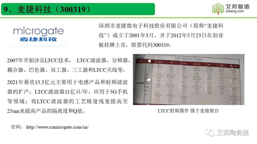 国内45家LTCC低温共烧陶瓷厂商一览，报告可下载