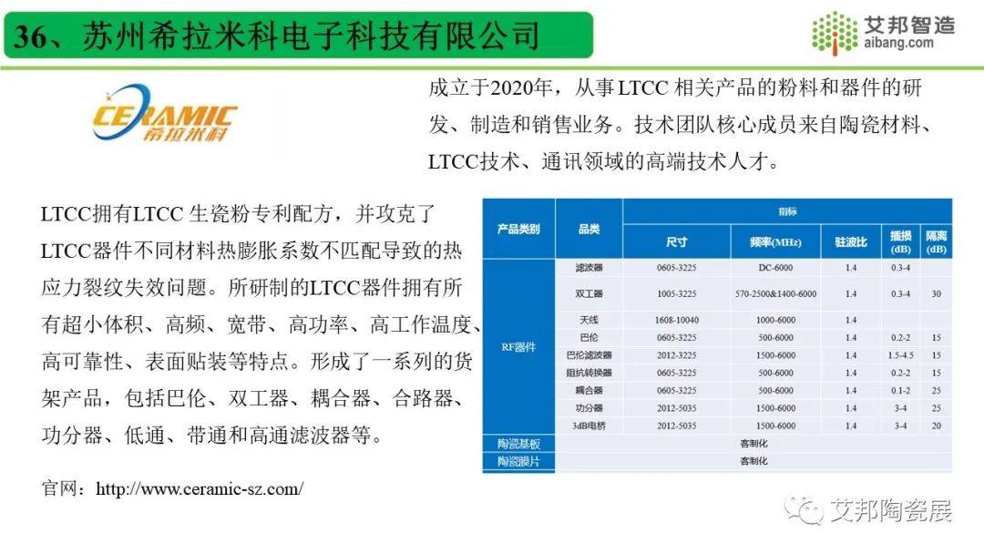 国内45家LTCC低温共烧陶瓷厂商一览，报告可下载