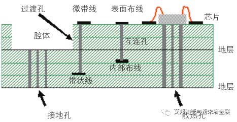 LTCC（低温共烧陶瓷）填孔工艺及相关设备厂家