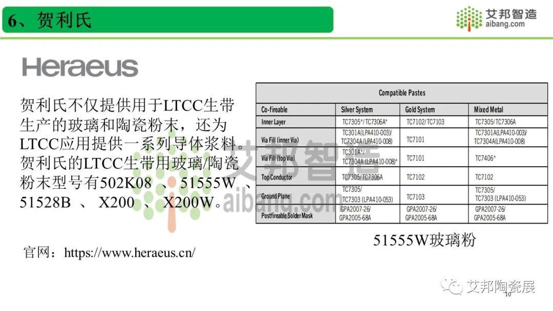 全球LTCC低温共烧陶瓷玻璃粉厂家一览