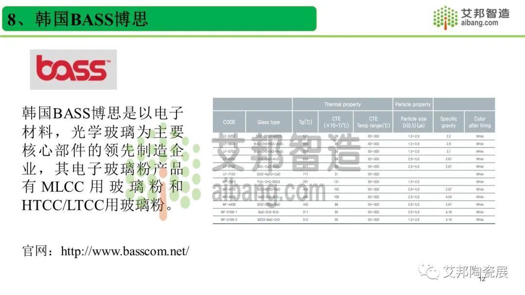 全球LTCC低温共烧陶瓷玻璃粉厂家一览