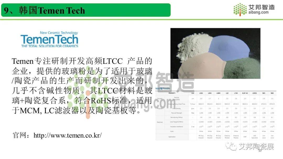 全球LTCC低温共烧陶瓷玻璃粉厂家一览