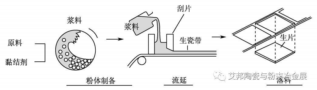 LTCC生瓷带的生产企业介绍