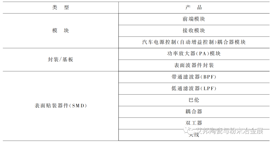 共烧陶瓷“孪生兄弟”LTCC和HTCC的区别