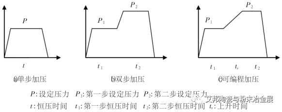 LTCC（低温共烧陶瓷）层压工艺及设备简介