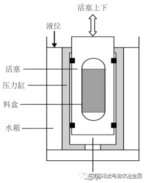 LTCC（低温共烧陶瓷）层压工艺及设备简介