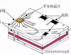 LTCC介绍及市场应用