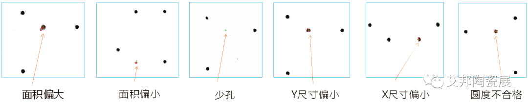 索恩达：LTCC陶瓷膜微孔检测解决方案