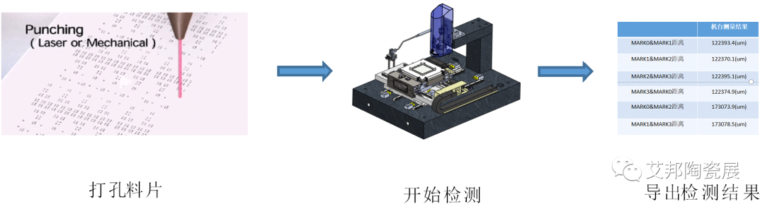 索恩达：LTCC陶瓷膜微孔检测解决方案