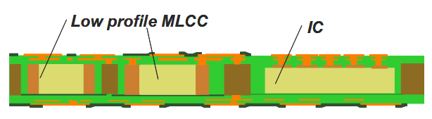 太阳诱电MLCC产品特性